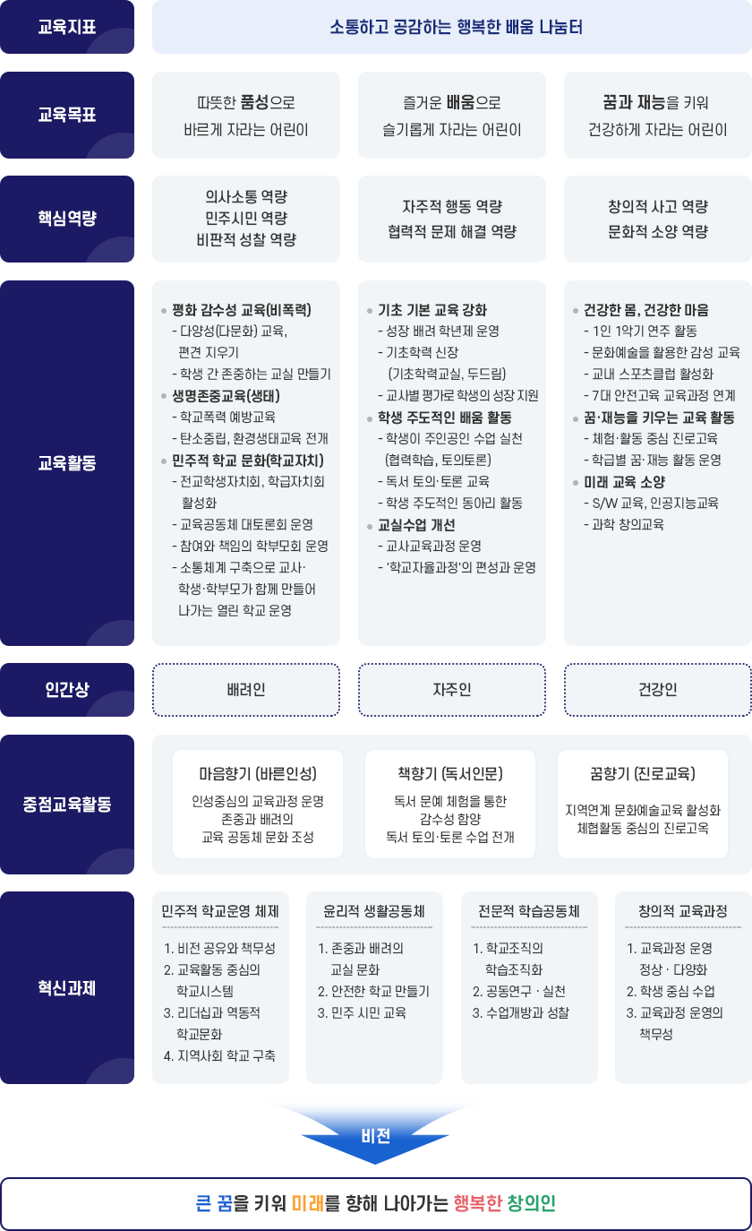 교육목표 이미지